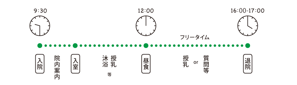 日帰りコーススケジュール
