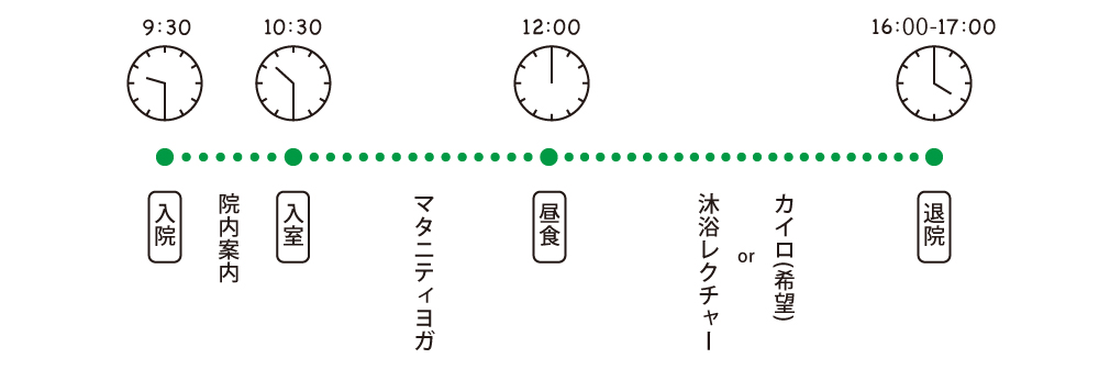 妊婦体験コーススケジュール